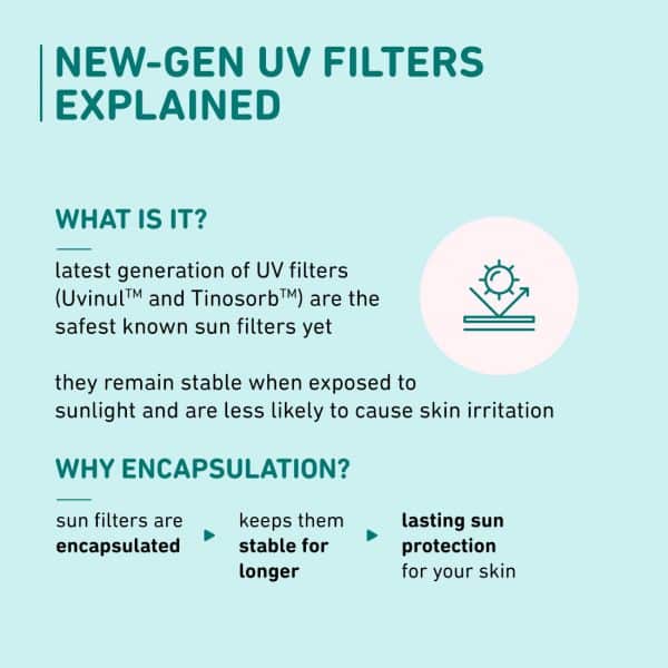 Explanation of new-generation UV filters in Plum Cica & Hyaluronic Acid Aqua-Light Sunscreen, detailing encapsulation benefits for stability and lasting protection