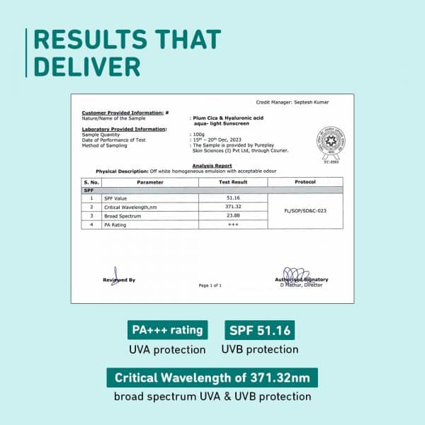 Analysis report of Plum Cica & Hyaluronic Acid Aqua-Light Sunscreen showing SPF 51.16, PA+++ rating, and broad-spectrum UVA & UVB protection.