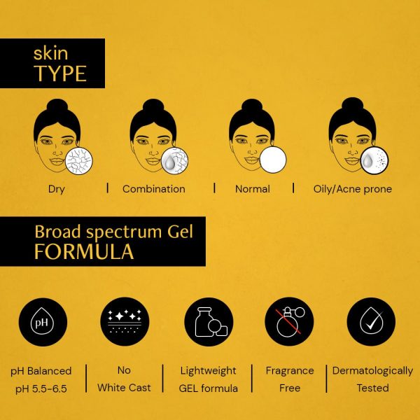 Skin types suitable for Deconstruct Lightweight Gel Sunscreen: dry, combination, normal, and oily/acne-prone skin. Features: pH balanced, no white cast, lightweight gel formula, fragrance-free, and dermatologically tested."