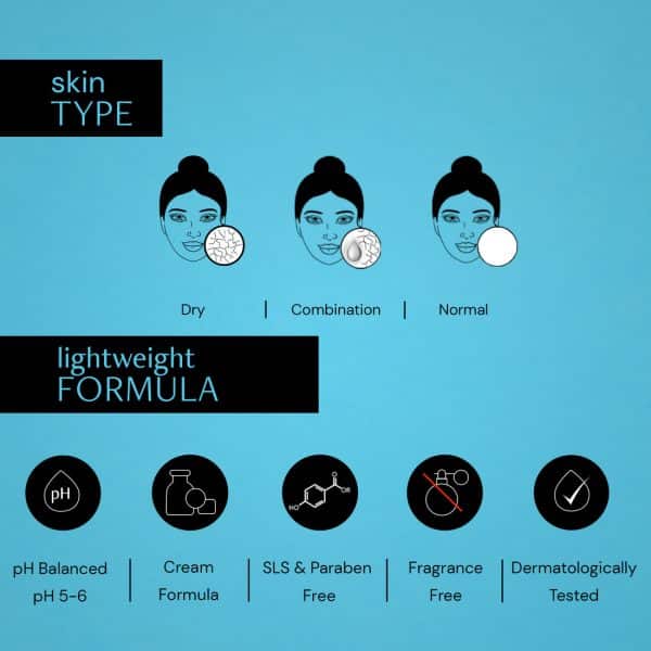 Skin types suitable for Deconstruct Hyaluronic Acid & Squalane Moisturizer: dry, combination, and normal skin. Lightweight formula, pH balanced, and free from SLS, parabens, and fragrances."