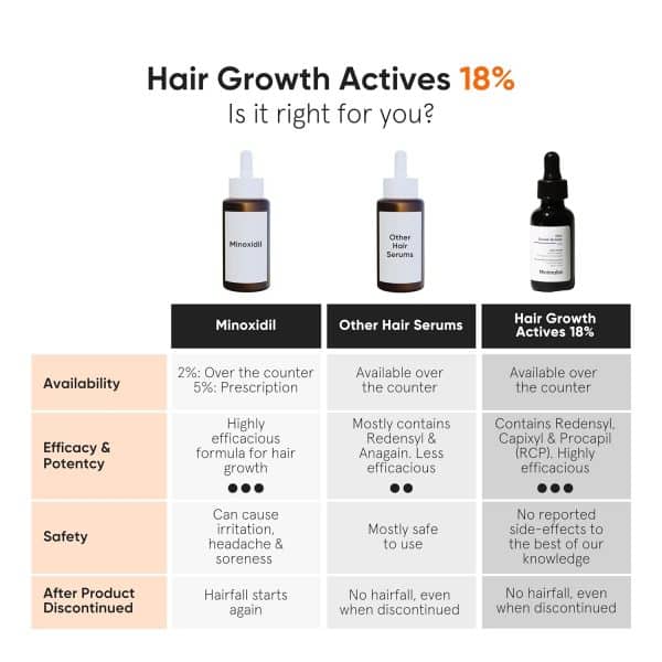 Minimalist Hair Growth Serum২