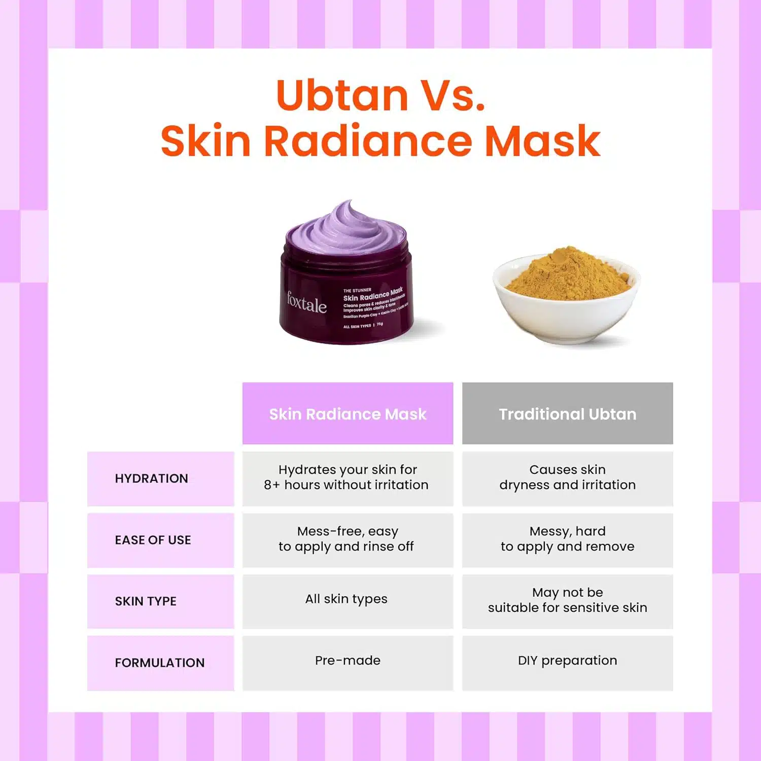 Foxtale The Stunner Skin Radiance Mask 75g5